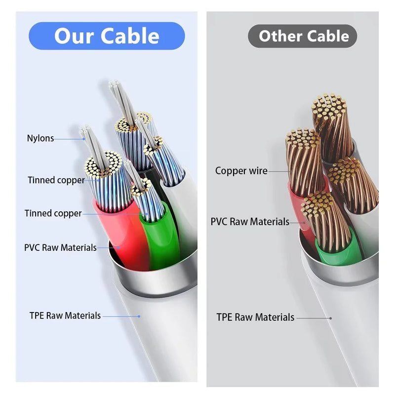 Original Quality USB Charger Cable for iPhone 14 8 7 6S Plus 13 12 Pro XS Max XR SE Fast Charging Cord Data Sync Line 1m 2m 3m